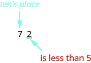 Una imagen de valor “72”. El texto “lugar de las decenas” está en azul y apunta al número 7 en “72”. El texto “es menor que 5” está en rojo y apunta al número 2 en “72”.