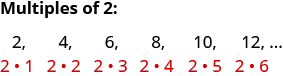 Multiplos de 2:2 veces 1 es 2, 2 veces 2 es 4, 2 veces 3 es 6, 2 veces 4 es 8, 2 veces 5 es 10, 2 veces 6 es 12 y así sucesivamente.