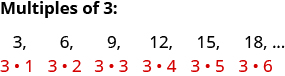 Multiples of 3: 3 times 1 is 3, 3 times 2 is 6, 3 times 3 is 9, 3 times 4 is 12, 3 times 5 is 15, 3 times 6 is 18 and so on.