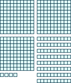 Una imagen que consta de tres elementos. El primer ítem es de tres cuadrados de 100 bloques cada uno, 10 bloques de ancho y 10 bloques de alto. El segundo ítem es ocho barras horizontales que contienen 10 bloques cada una. El tercer ítem es de 4 bloques individuales.
