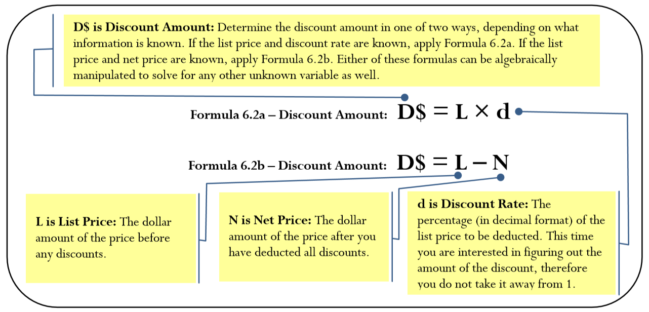 6 1 Figuring Out The Cost Discounts How Much Mathematics Libretexts