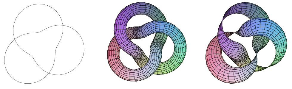 Tubes around a trefoil knot, with radius 1/2 and 3cos(u)/4.