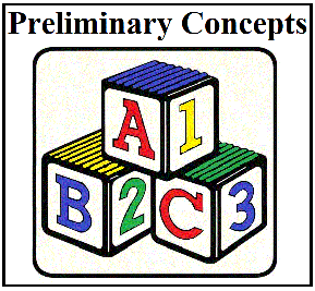0: Preliminary Topics for College Algebra