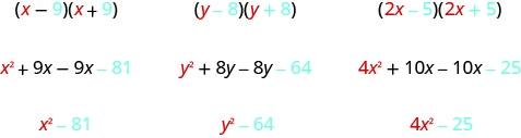 This figure has three columns. The first column contains the product of x minus 9 and x plus 9. Below this is the expression x squared plus 9x minus 9x minus 81. Below this is x squared minus 81. The second column contains the product of y minus 8 and y plus 8. Below this is the expression y squared plus 8y minus 8y minus 64. Below this is y squared minus 64. The third column contains the product of 2x minus 5 and 2x plus 5. Below this is the expression 4x squared plus 10x minus 10x minus 25. Below this is 4x squared minus 25.