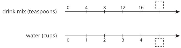 11-1-introducing-double-number-line-diagrams-mathematics-libretexts