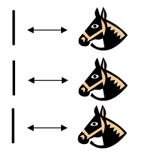 A picture of three sticks, each corresponding to a horse.