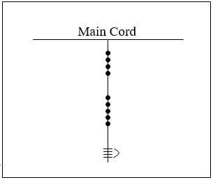 A cord with a four-turn knot at the bottom, 5 single knots above that, and 4 single knots above those.