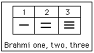 Brahmi symbols.  One is a horizontal line.  Two is two horizontal lines.  Three is three horizontal lines.