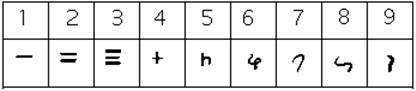 Siglo I CE Números Brahmi. 1 a 3 son líneas horizontales. 4 parece más, 5 como una h, 6 como un garabato, 7 como una U invertida inclinada, 8 como una S lateral y 9 como un signo de interrogación.
