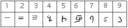 4th through 6th century Gupta numerals.  They look similar to the first century symbols, but somewhat more elaborate.