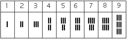 Números del 1 al 9 representados con agrupaciones de líneas verticales.