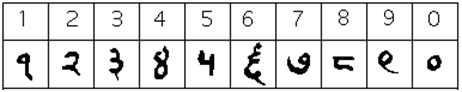 11th century Nagari numerals.  The 1 looks like a q, 2 and 3 look similar to the modern symbols.  4 looks like an 8, 5 looks like a 4, 6 is an elaborate squiggle, 7 is like a sideways 6, 8 like a sideways U, 9 like a curved p, and 0 like a circle.