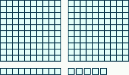 Una imagen que consta de tres elementos. El primer ítem es de dos cuadrados de 100 bloques cada uno, 10 bloques de ancho y 10 bloques de alto. El segundo elemento es una varilla horizontal que contiene 10 bloques. El tercer ítem es de 5 bloques individuales.