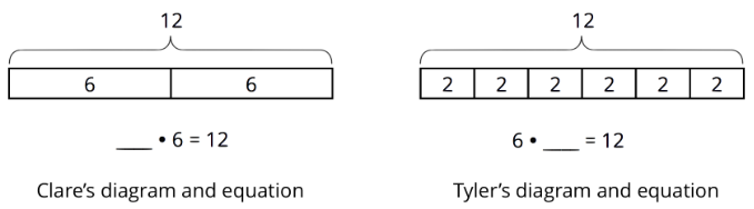diagram of math division