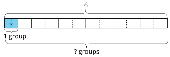 4.3.1: Dividing by Unit and Non-Unit Fractions - Mathematics LibreTexts