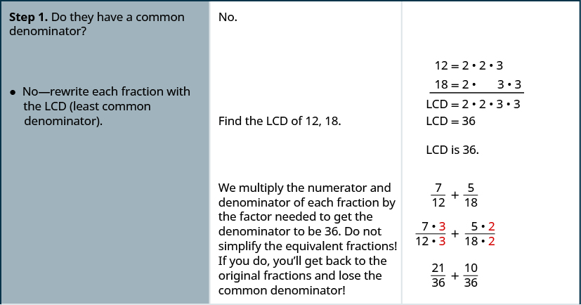 1 4 Fractions Mathematics Libretexts 1 4 Fractions Mathematics Libretexts