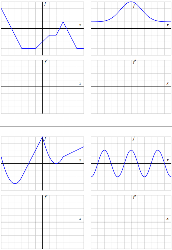 1.E: Understanding the Derivative (Exercises) - Mathematics LibreTexts