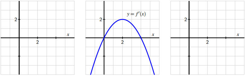 1 8 The Tangent Line Approximation Mathematics Libretexts