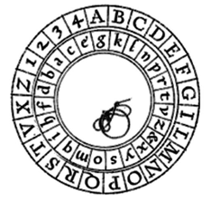 A picture of a cipher disk, with an outer ring of letters and numbers, and an inner ring of letters.