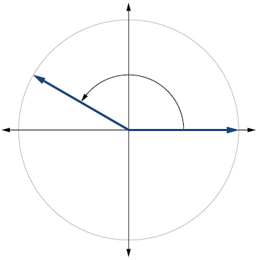 Gráfica de un círculo con ángulo de 5pi/6 radianes inscrito.