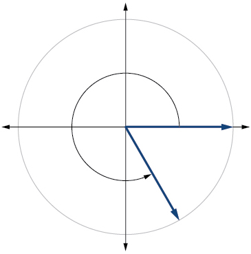 Gráfica de un círculo con un ángulo inscrito.