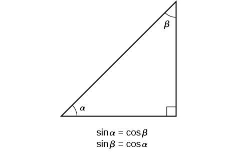 Right triangle with angles alpha and beta. Equivalence between sin alpha and cos beta. Equivalence between sin beta and cos alpha.