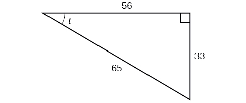 Triángulo recto con lados 33, 56 y 65. El ángulo t también está etiquetado que es opuesto al lado etiquetado 33.