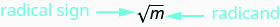 La figura muestra la expresión raíz cuadrada de m. El signo de raíz cuadrada está etiquetado como signo radical y m se etiqueta radicando.