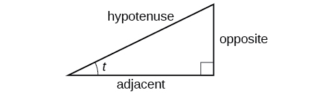 Un triángulo rectángulo con hipotenusa, opuestos y lados adyacentes etiquetados.