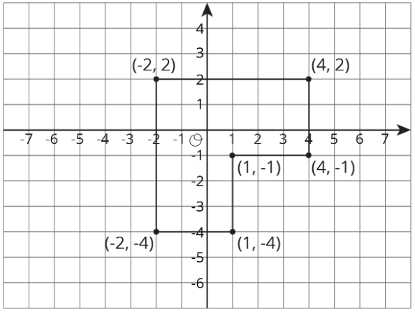Coordinate System and Shapes /