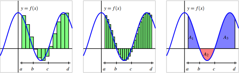 Sampling Frequency
