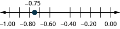 La figura muestra una recta numérica con números que van de menos 1.00 a 0.00. Se resalta menos 0.74.