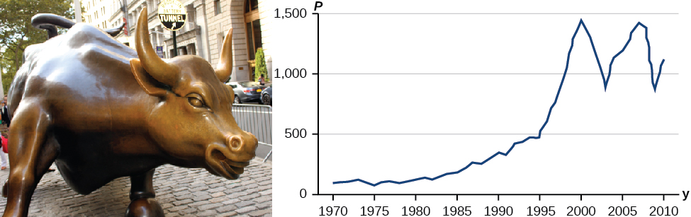 Figure of a bull and a graph of market prices.
