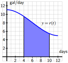5.3: The Fundamental Theorem of Calculus - Mathematics LibreTexts