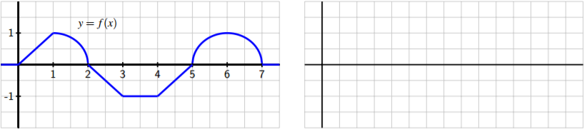 5 2 The Second Fundamental Theorem Of Calculus Mathematics Libretexts