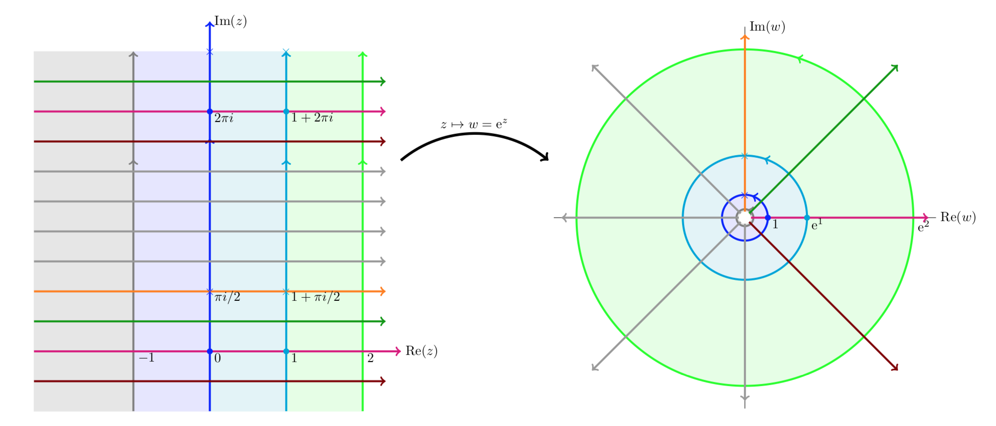 1.8: Complex Functions as Mappings - Mathematics LibreTexts