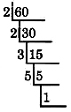 The prime factorization of sixty. See the longdesc for a full description.