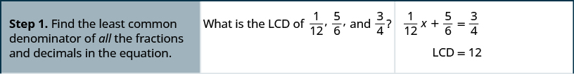 In Step 1, find the LCD of all the fractions in the equation.  Here the LCD is 12.