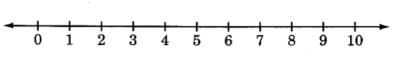 Una línea con flechas a la izquierda y a la derecha. A lo largo de la línea hay guiones espaciados uniformemente, numerados del 0 al 10 de la izquierda a la derecha de la línea.
