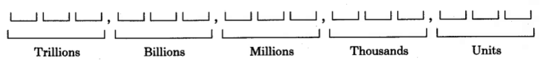 Una serie de grupos de tres segmentos, separados por comas. Los segmentos están etiquetados, de izquierda a derecha, billones, miles de millones, miles y unidades.