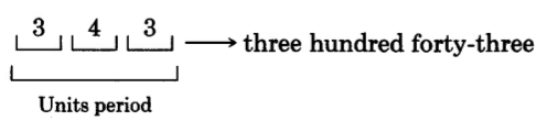 Tres segmentos dentro del periodo de unidades, con un 3, un 4 y un 3 en los segmentos. A la derecha está la etiqueta, trescientos cuarenta y tres.