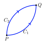 4: Line Integrals and Cauchy’s Theorem