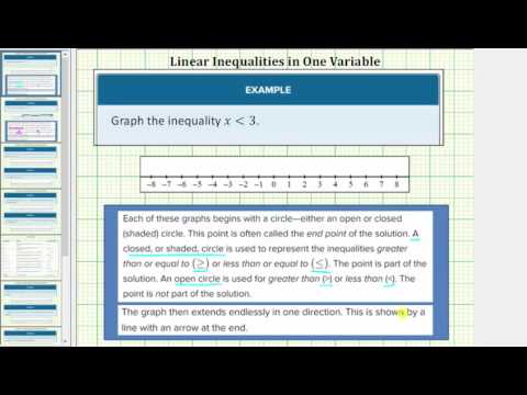 Thumbnail for the embedded element "Graph Linear Inequalities in One Variable (Basic)"