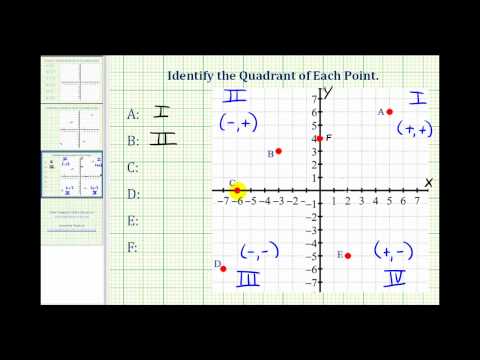 Thumbnail for the embedded element "Identify the Quadrant of a Point on the Coordinate Plane"