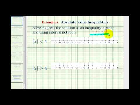 Thumbnail for the embedded element "Ex 1: Solve and Graph Basic Absolute Value inequalities"