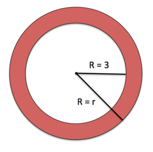circle with middle extracted to form a ring shape. Inner radius labeled as r=3, outer radius labeled as R= r.