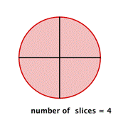A pizza divided into four equal pieces. There are four slices.
