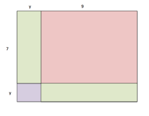 Rectangle with side length y+9 and y+7