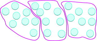 An image of 24 counters, all contained in 3 bubbles, each bubble containing 8 counters.