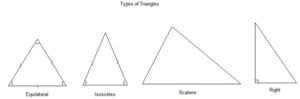 Four types of triangles, scalene, right, equaliateral, and isosceles.